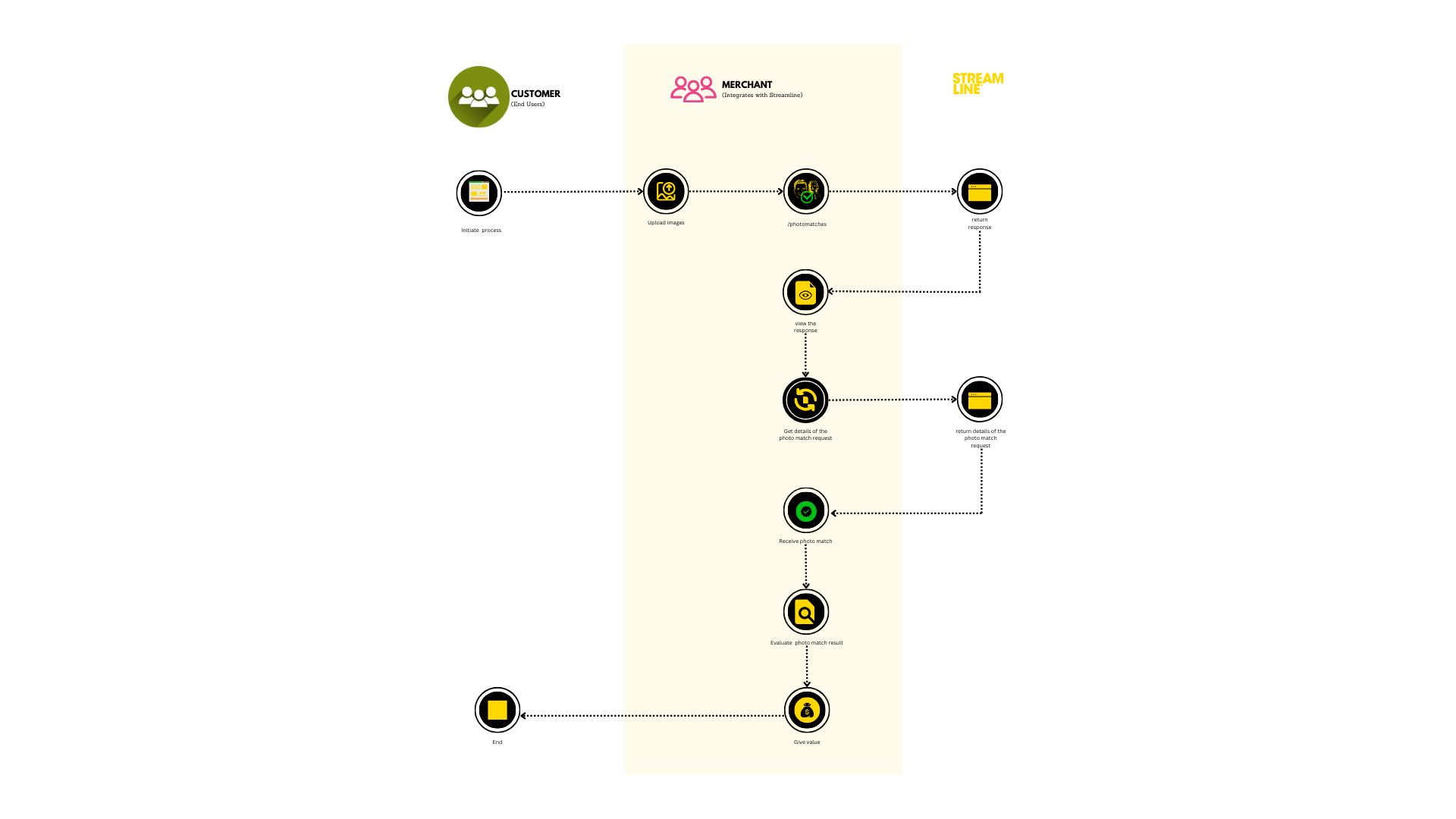 photo match use case